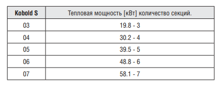 Напольный газовый чугунный котел Kentatsu Kobold S-07