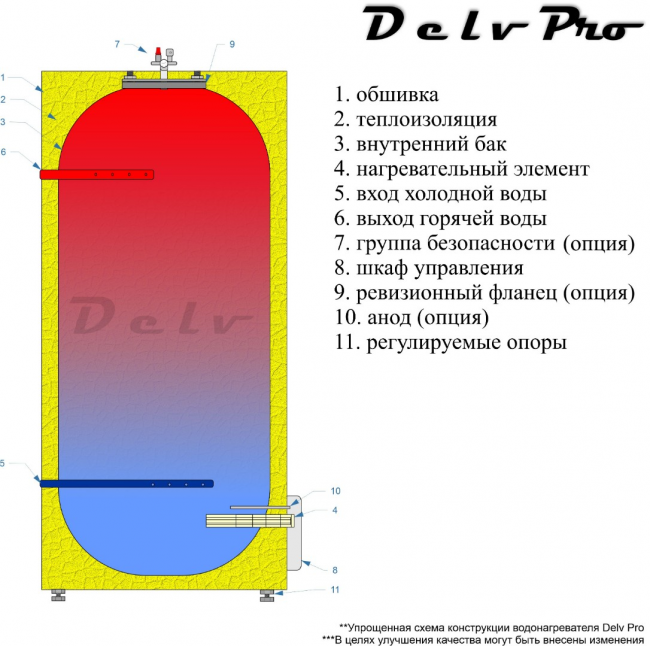 Промышленный водонагреватель Delv PRO 900