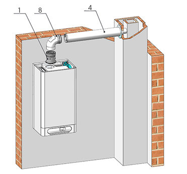 Дымоудаление THERM ø 60/100 в Санкт-Петербурге Дымоудаление THERM ø 60/100 в Санкт-Петербурге