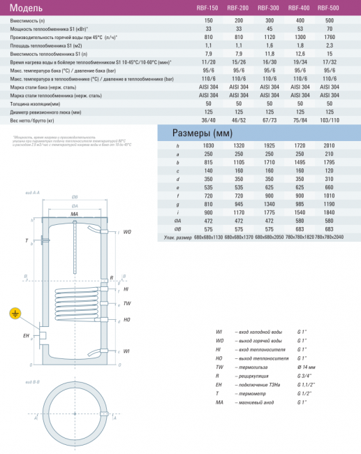 Бойлер косвенного нагрева RISPA RBF 1000 напольный Бойлер косвенного нагрева RISPA RBF 1000 напольный