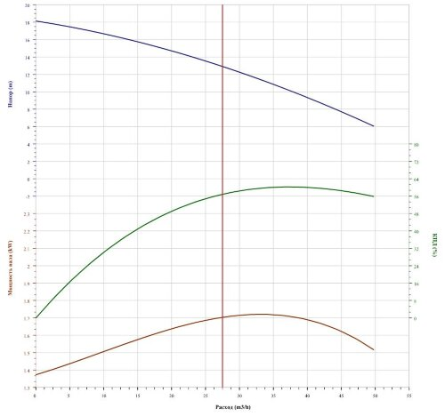 Насос CNP 65WQ25-14-2.2 Насос CNP 65WQ25-14-2.2