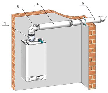 Дымоудаление THERM ø 80/125 в Санкт-Петербурге Дымоудаление THERM ø 80/125 в Санкт-Петербурге