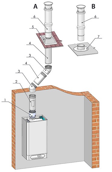 Дымоудаление THERM ø 80/125 в Санкт-Петербурге Дымоудаление THERM ø 80/125 в Санкт-Петербурге