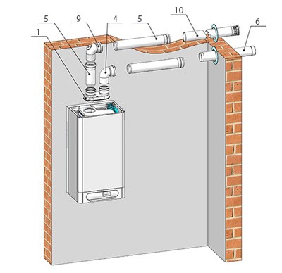 Дымоудаление THERM 2x ø 80 в Санкт-Петербурге Дымоудаление THERM 2x ø 80 в Санкт-Петербурге