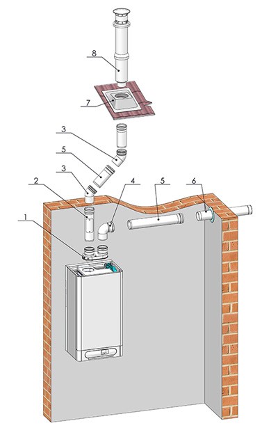 Дымоудаление THERM 2x ø 80 в Санкт-Петербурге Дымоудаление THERM 2x ø 80 в Санкт-Петербурге