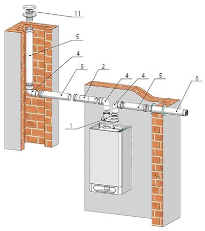 Дымоудаление THERM 2x ø 80 в Санкт-Петербурге Дымоудаление THERM 2x ø 80 в Санкт-Петербурге