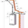 Дымоудаление THERM 2x ø 80