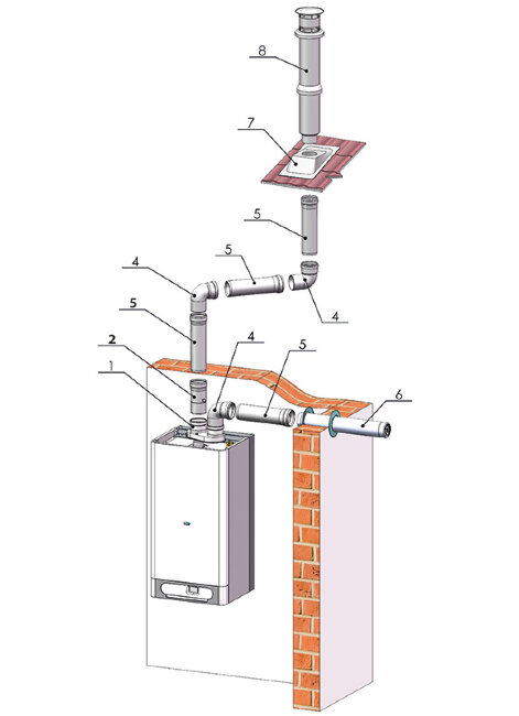Дымоудаление THERM 2x ø 80 в Санкт-Петербурге Дымоудаление THERM 2x ø 80 в Санкт-Петербурге