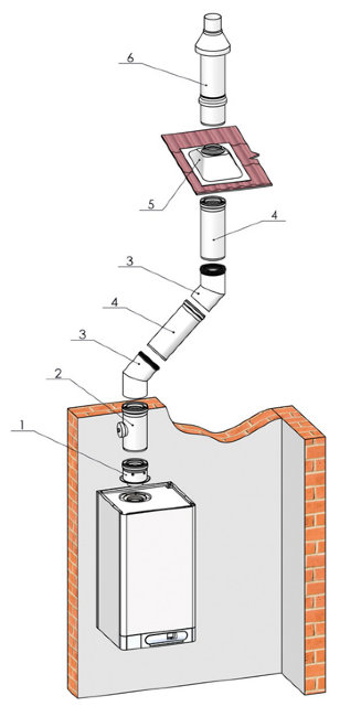Дымоудаление THERM ø 110/160 в Санкт-Петербурге Дымоудаление THERM ø 110/160 в Санкт-Петербурге
