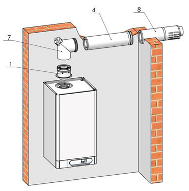Дымоудаление THERM ø 110/160 в Санкт-Петербурге Дымоудаление THERM ø 110/160 в Санкт-Петербурге