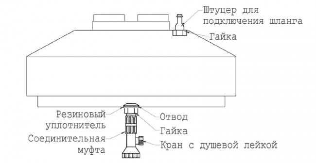 Бак для душа ПолиТим (PolyTeam) 200л (Арт. PT-Du210S) в Санкт-Петербурге