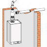 Дымоудаление THERM 2x ø 110