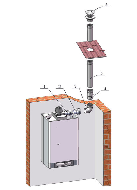 Дымоудаление THERM 1x ø 100 - DUO 50 T.A в Санкт-Петербурге Дымоудаление THERM 1x ø 100 - DUO 50 T.A в Санкт-Петербурге