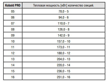 Напольный газовый чугунный котел Kentatsu Kobold PRO-14