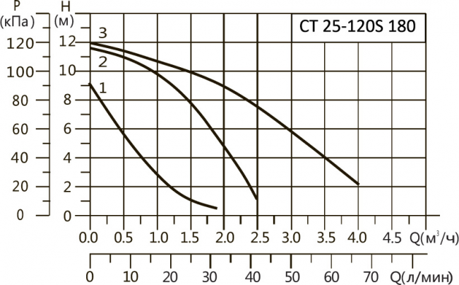 Насос циркуляционный Hoobs CT 25-120S 180мм 270Вт (с гайками)