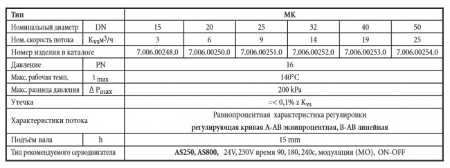 Трёхходовой штоковый клапансерия MK Трёхходовой штоковый клапансерия MK