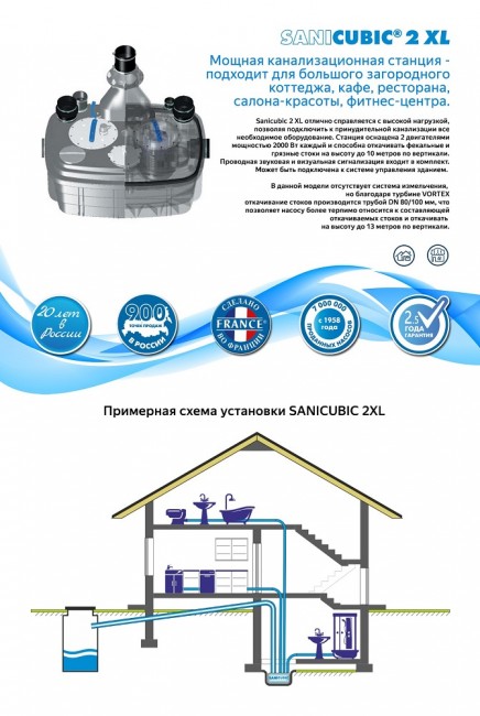 Насосная станция SFA Sanicubic 2 XL (трехфазный)