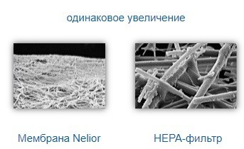 Фильтр тонкой очистки PREMIUM VENTAcel H13 "Nelior" для LP60\LPH60\AP902\AH902 (0,07 мкм) в Санкт-Петербурге