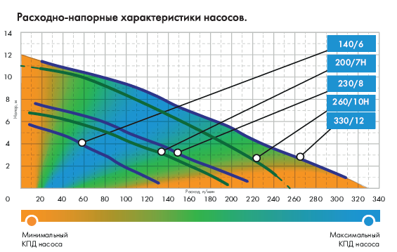Фекальный насос Джилекс Фекальник 200/7 Н в Санкт-Петербурге